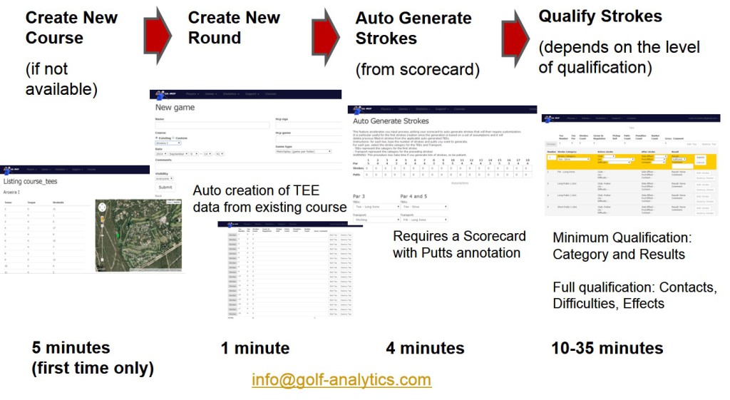 ga best user experience